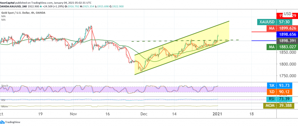 Gold on The Positive Side – Noor Trends