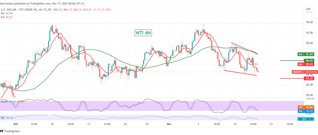 Oil: selling pressure remains 17/11/2022 – Noor Trends