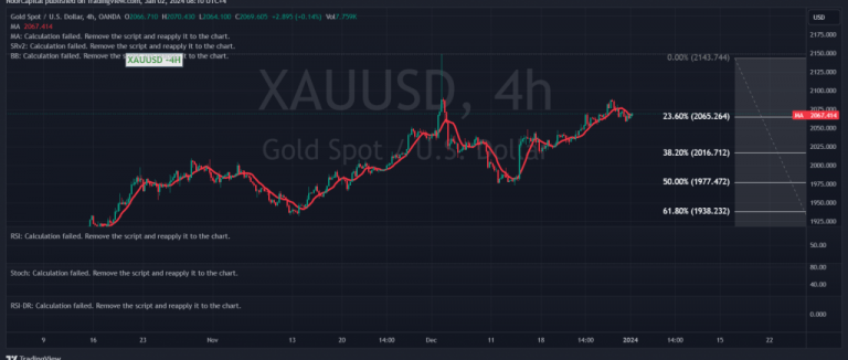 Gold Trying To Maintain Positive Stability 2 1 2024 Noor Trends   XAUUSD 2024 01 02 08 10 07 1024x435 1 768x326 