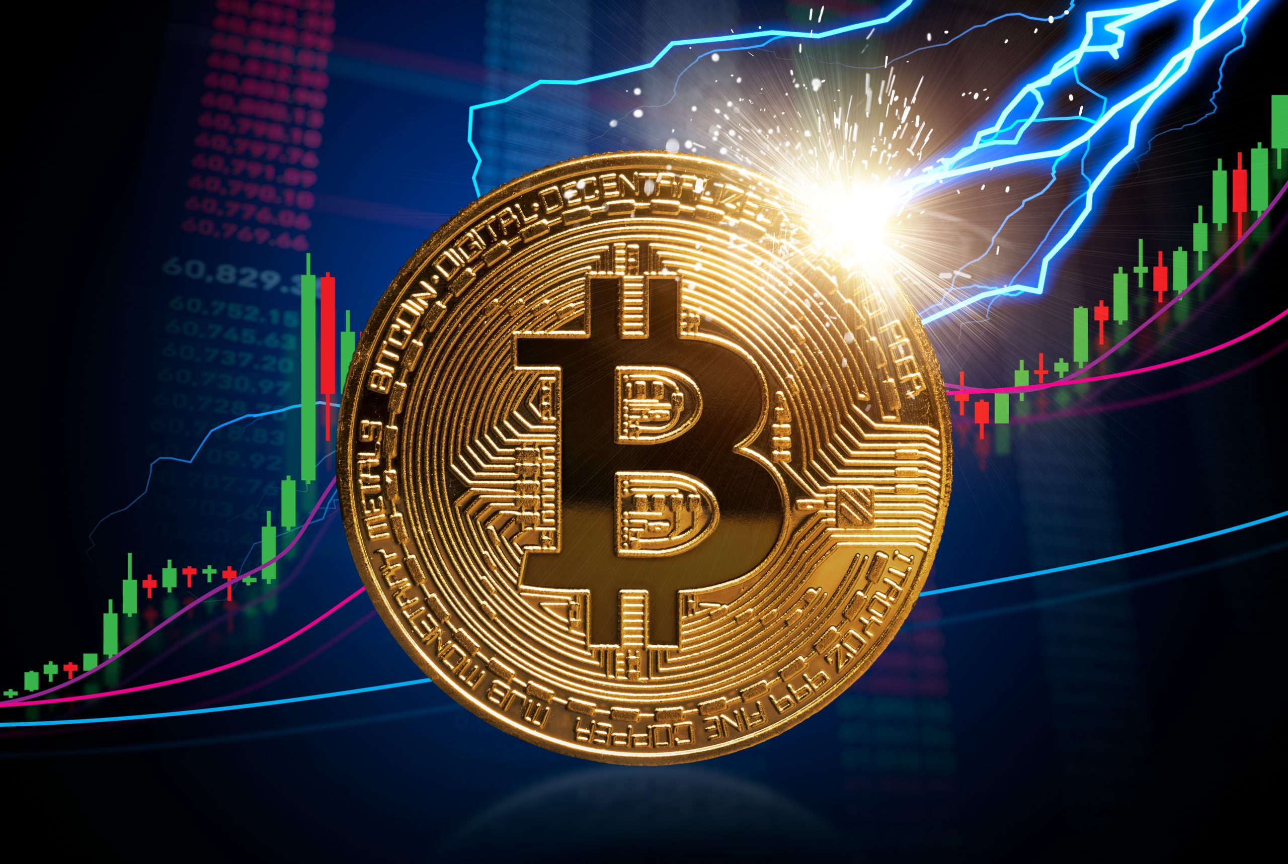 Bitcoin Holds Gains in Asia as Fed Tensions and Global Risks Cap Upside –  Noor Trends