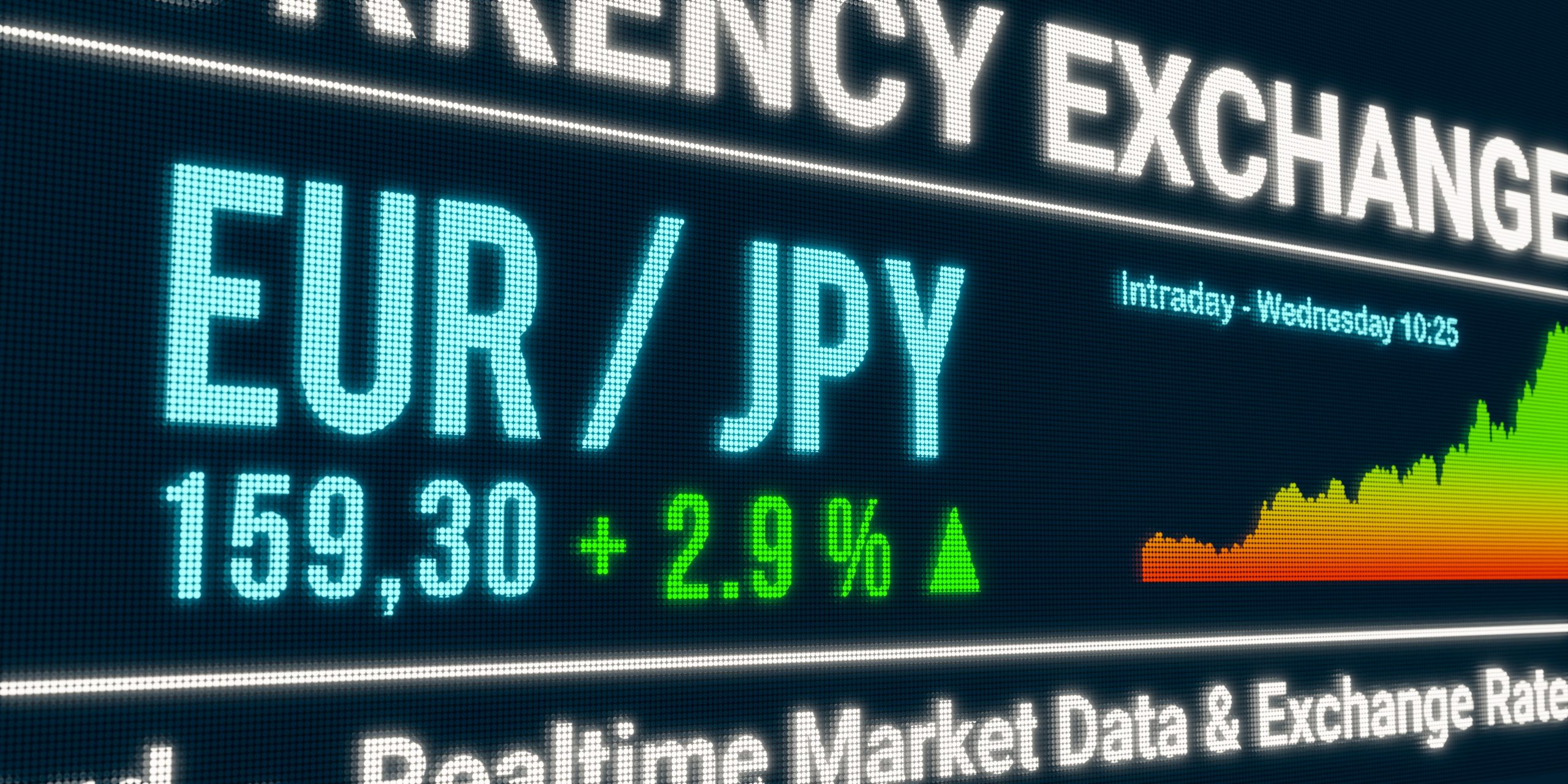 EUR/JPY Surges to New Yearly High Above 173.00 Amid Yen Weakness – Noor  Trends