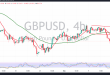 GBPUSD