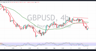 GBPUSD