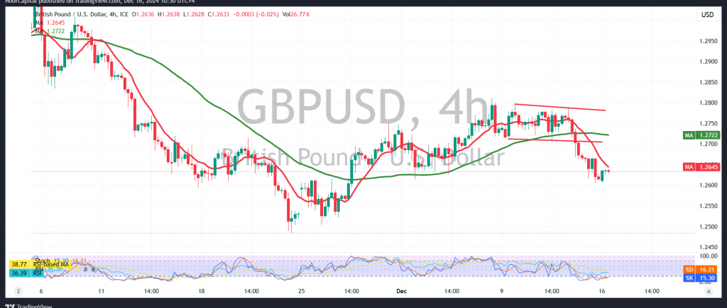 GBPUSD