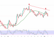 EURUSD