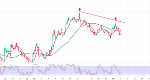 EURUSD