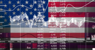 البورصة الأمريكية، أسواق الأسهم، مؤشر داوجونز
