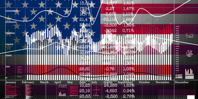 البورصة الأمريكية، أسواق الأسهم، مؤشر داوجونز