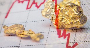 هبوط الذهب وسط حالة الحذر المسيطرة على السوق