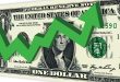 الدولار يستعيد زخم الصعود بدفعة من التفاؤل الاقتصادي